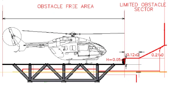 Helikopter çevresinde engelsiz sektör ve sınırlı engel sektörünü gösteren helidek tasarım çizimi
